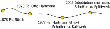 hartmann_historie
